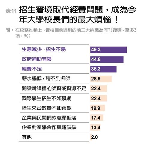 頂大 有哪些|首創分榜排名 傳統頂大排序洗牌 私校異軍突起 